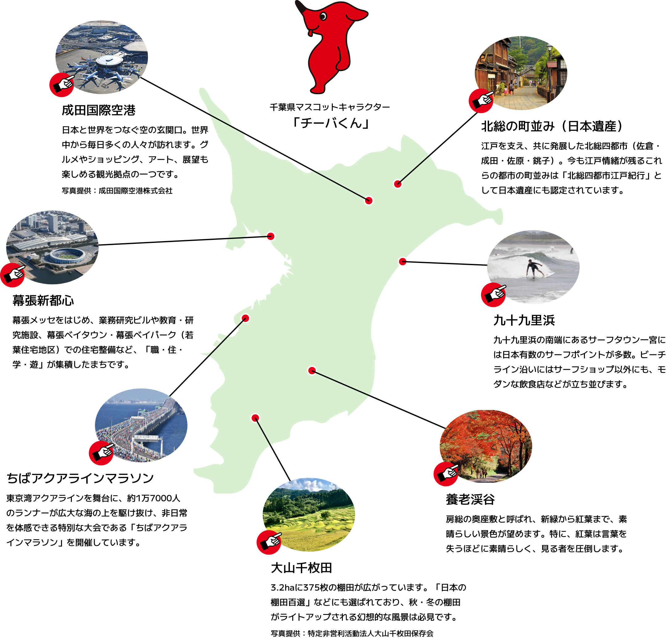 千葉県の魅力